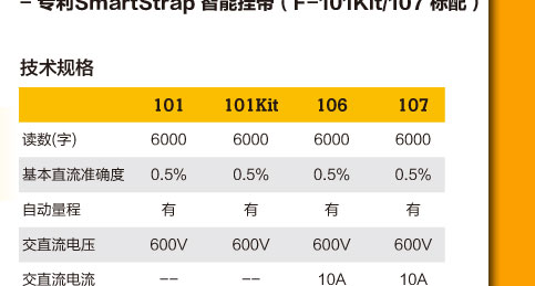 產品特點和技術參數