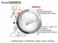 [FTF 2016中國站]HMB-N2042-Thread–智能家居，觸手可及(第二部分)